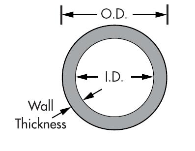 Round Diagram