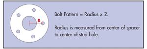 Bolt pattern Explanation