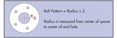Bolt pattern Explanation